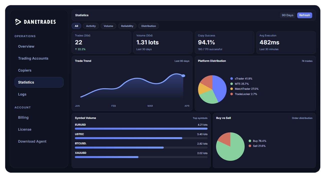DaneTrades statistics dashboard preview